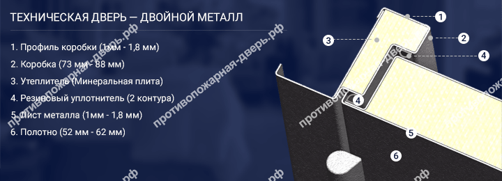 Конструкция технической двери Конструкция технической двери