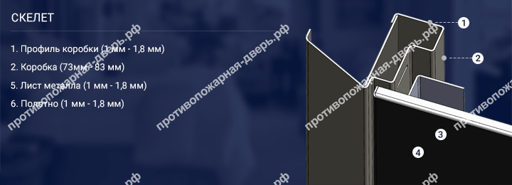 Конструкция технической двери без утепления Конструкция технической двери без утепления