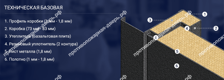 Конструкция технической двери Конструкция технической двери